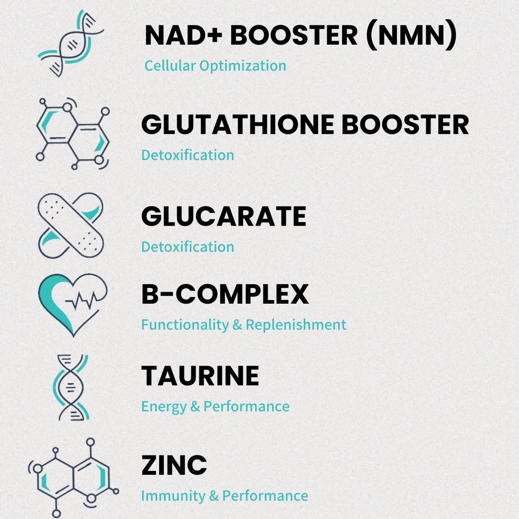COAST Recovery+ ingredients include NAD+ booster, the glutathione booster cysteine, glucarate, b-complex, taurine, and zinc. Daily all-in-one recovery drink for your biohacking needs.